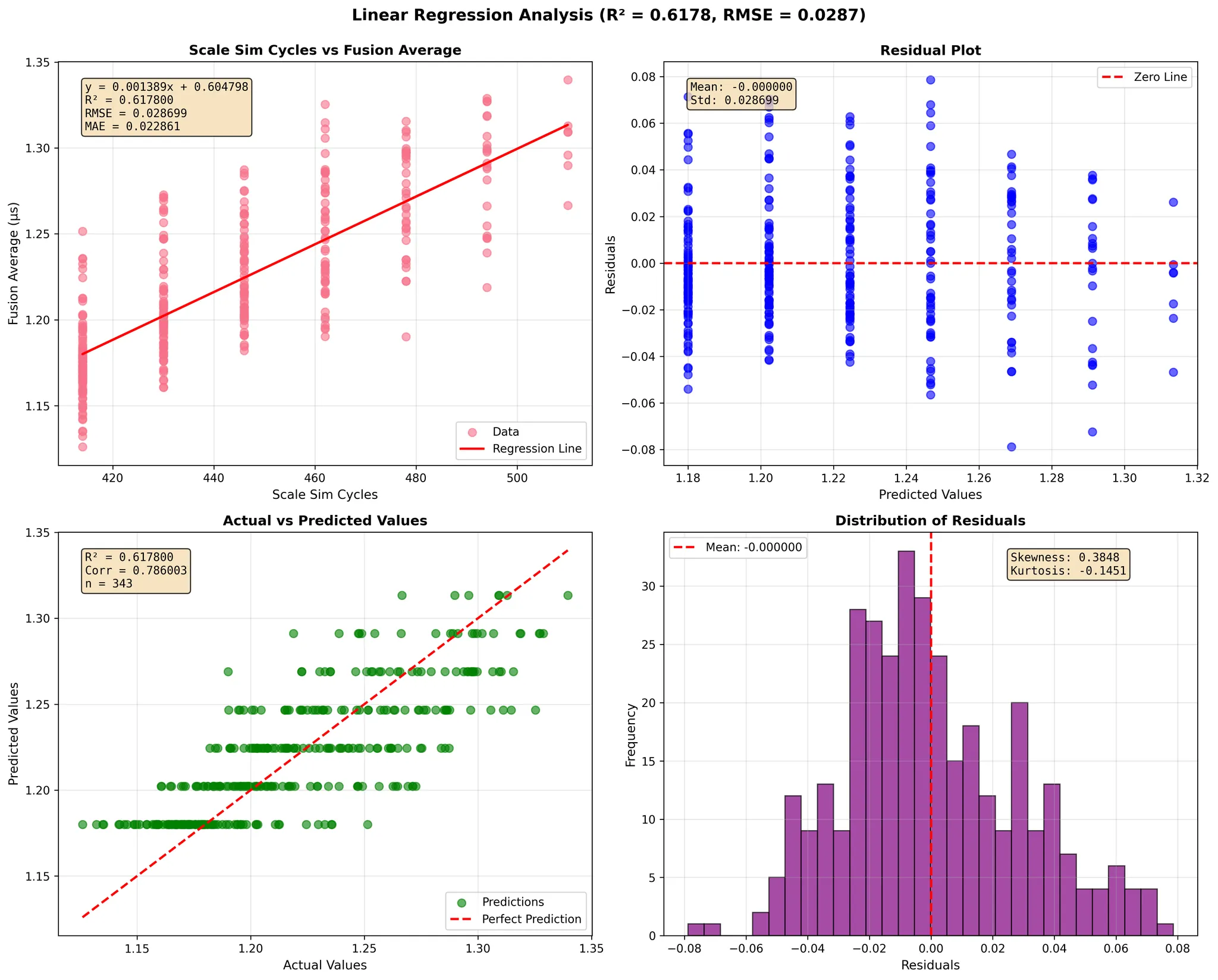 TPU-v6e validation results for GEMM dimensions less than 128